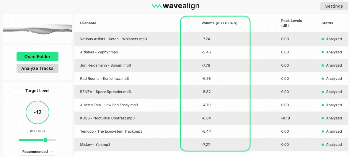 Loudness of modern tracks is significantly different