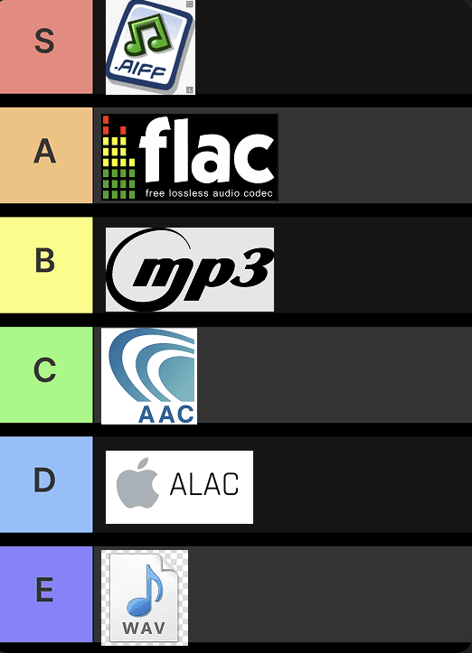 The tier list for most common DJ file formats