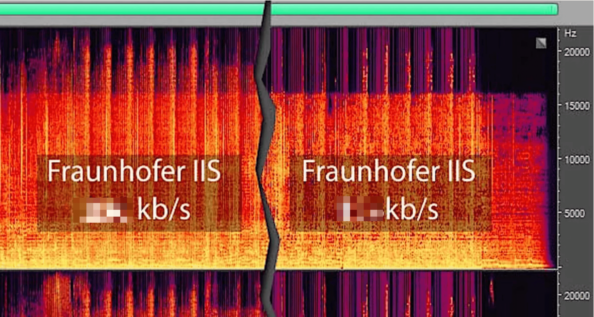 Spectrogram comparison of a 320 kbps mp3 versus a 128 kbps mp3